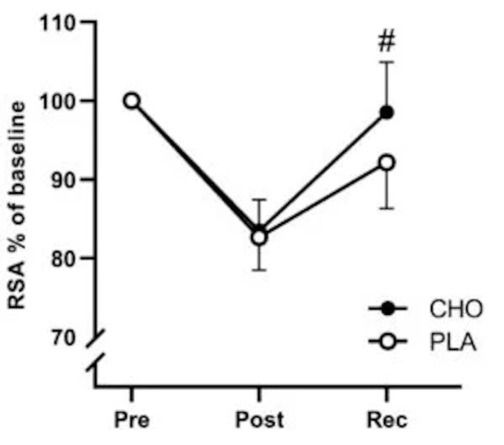 H αξία του υδατάνθρακα για την αποκατάσταση - Γιατί δεν μπορείτε να αποδώσετε με ένα μισογεμάτο «ρεζερβουάρ καυσίμου» runbeat.gr